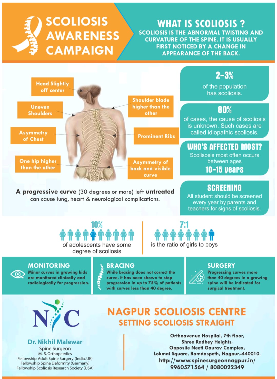 Scoliosis Treatment In India - Dr. Nikhil Malewar